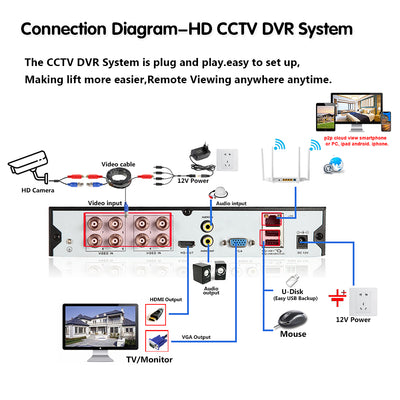 2 or 6 Security Cameras with Face/Motion Detection & Full Color Night Vision w/DVR (3yr Warranty)