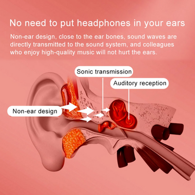 Bone Conduction Wireless Bluetooth Earphone Sport Headset